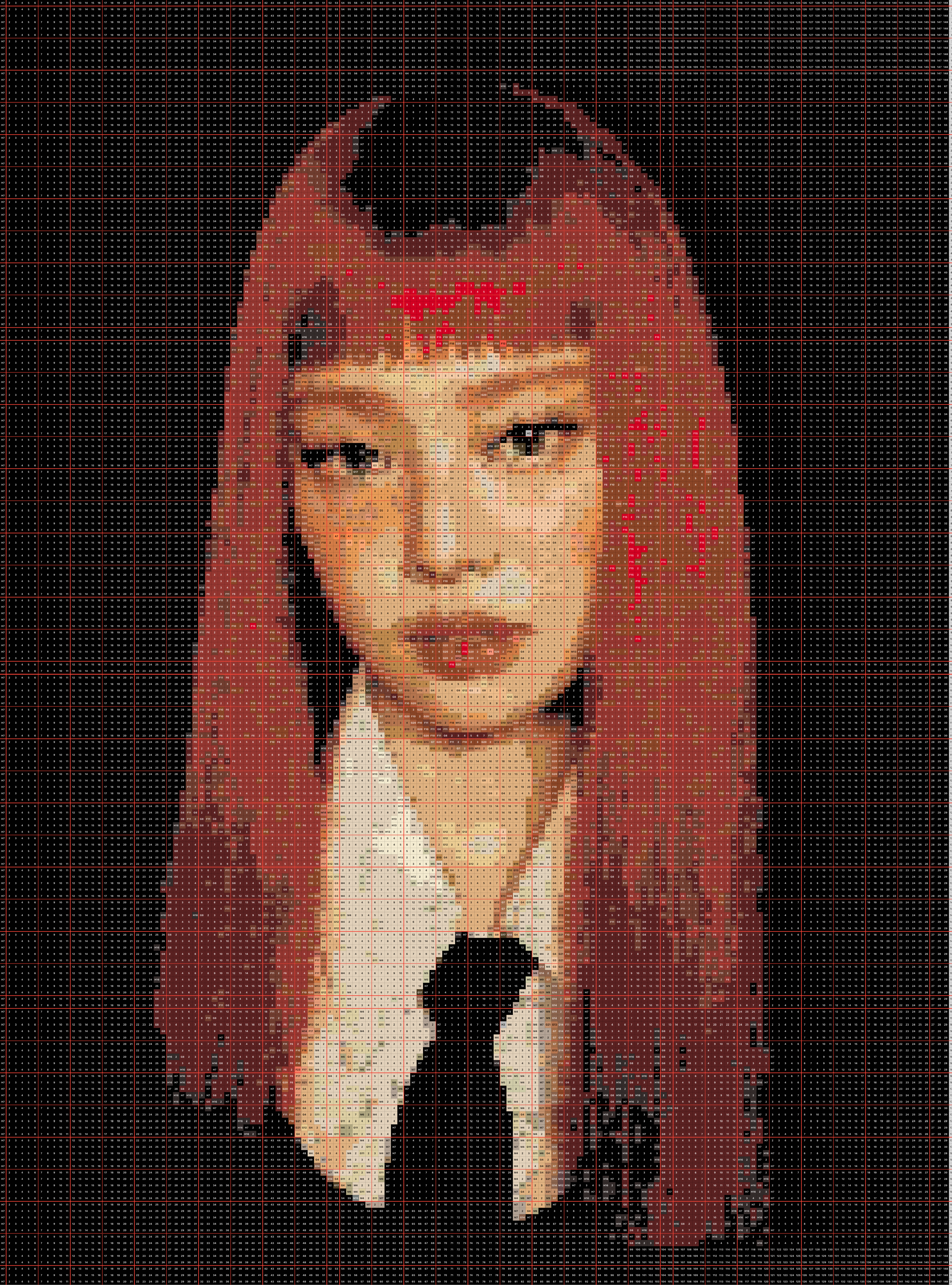 Perler bead pattern customization